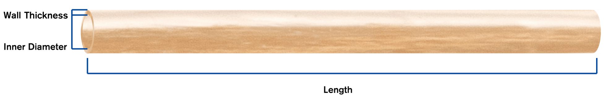 Check inner diameter and wall thickness of desired liner tube.