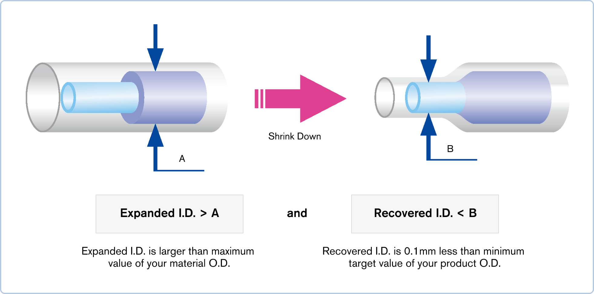 Review your materials and target dimension measurements.